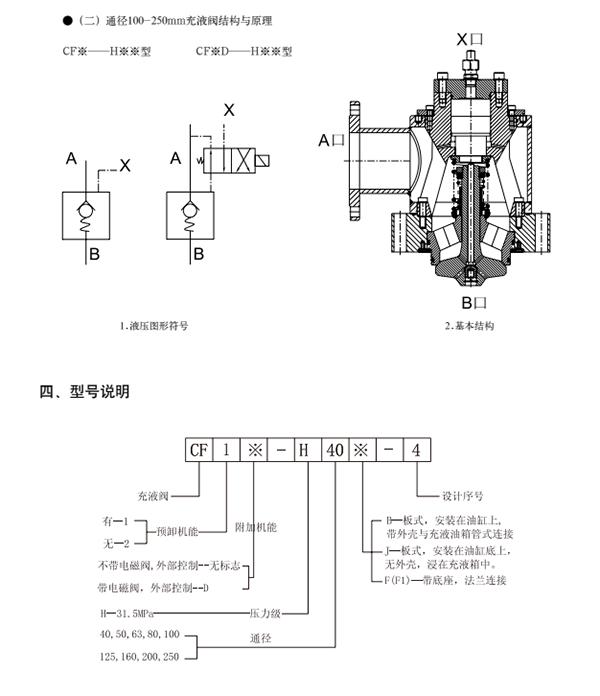 十、CF型充液閥02.png
