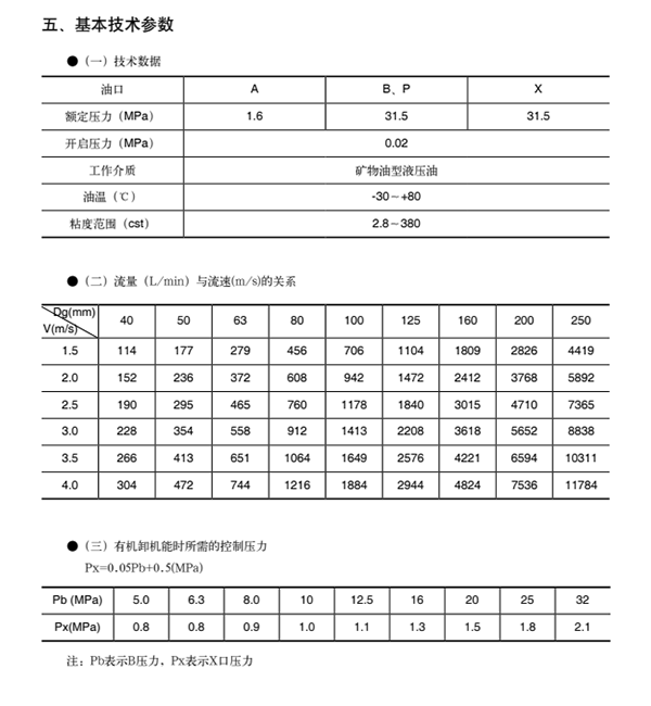 十、CF型充液閥03.png